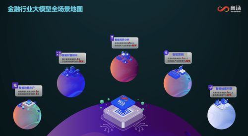 商湯金融智腦FinAgent榮膺信通院可信AI金融智能體最高評級，數字內容制作服務助力金融智能化升級